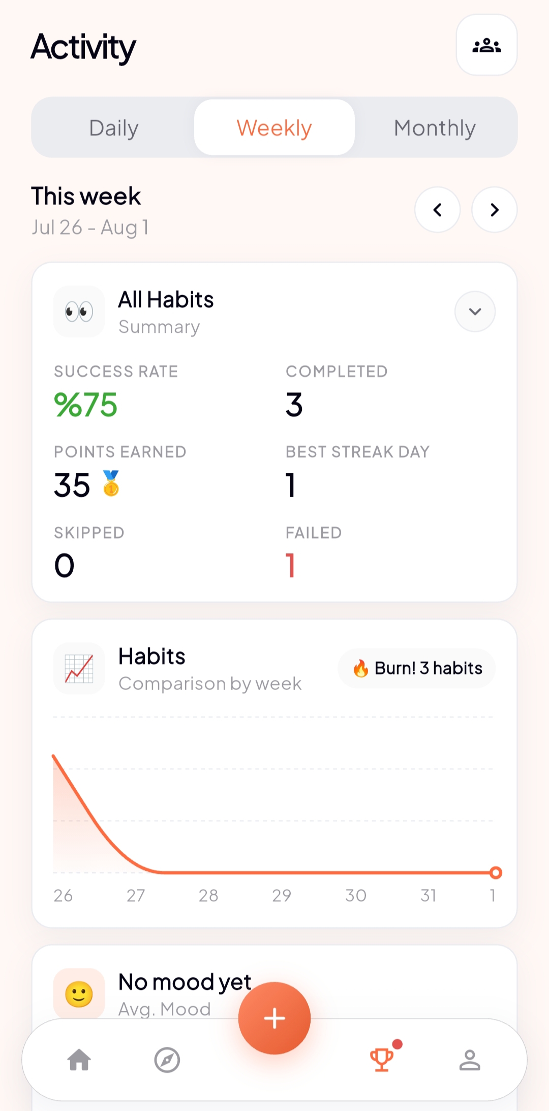 KYOTO Activity stats and mood overview