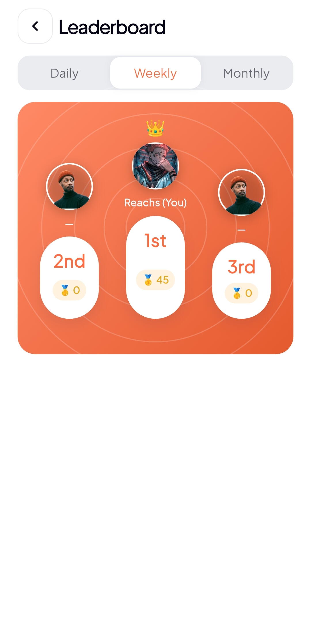 KYOTO leaderboard with ranked friends